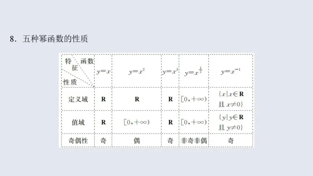 高考数学13个必考点教材母题梳理-第18张图片-四季读书网 高考数学13个必考点教材母题梳理-第18张图片-四季读书网