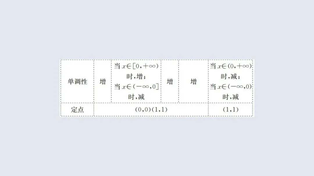 高考数学13个必考点教材母题梳理-第19张图片-四季读书网 高考数学13个必考点教材母题梳理-第19张图片-四季读书网