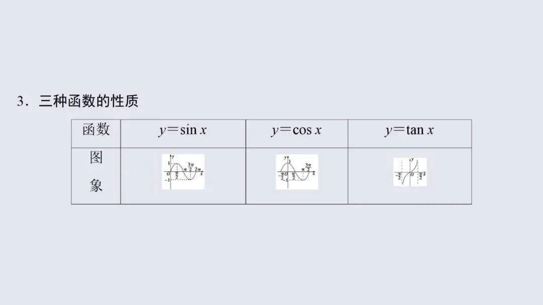 高考数学13个必考点教材母题梳理-第31张图片-四季读书网 高考数学13个必考点教材母题梳理-第31张图片-四季读书网
