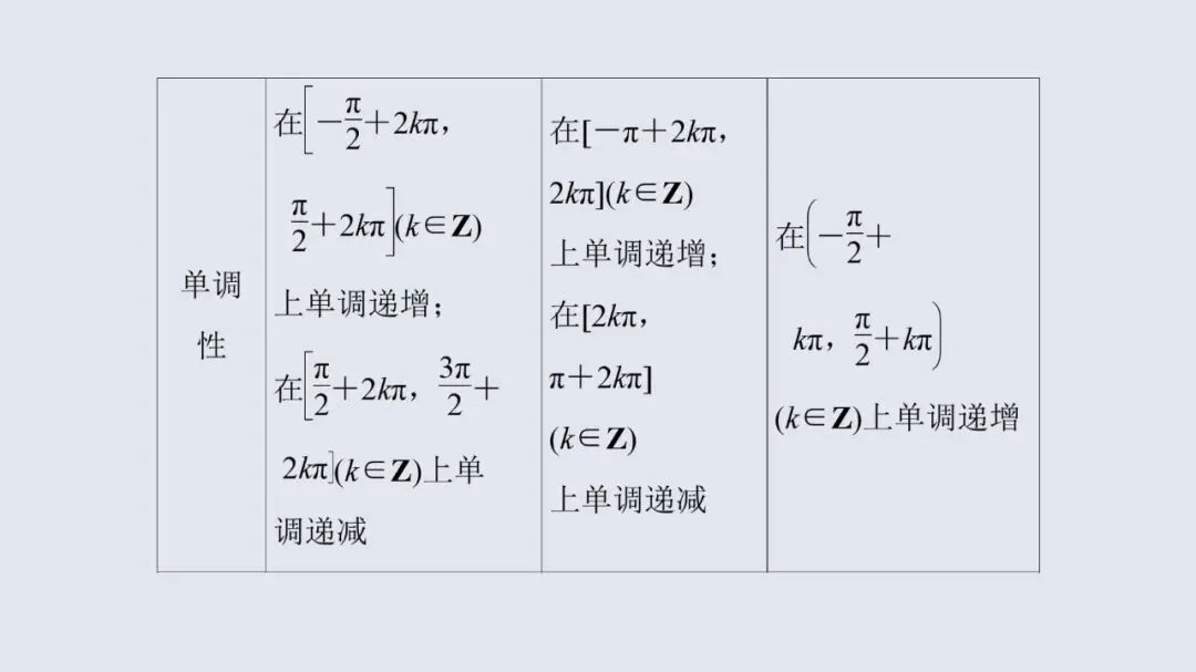 高考数学13个必考点教材母题梳理-第32张图片-四季读书网 高考数学13个必考点教材母题梳理-第32张图片-四季读书网