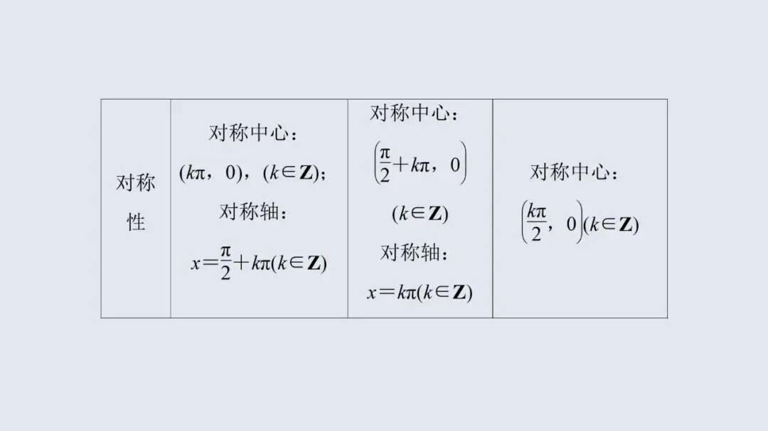 高考数学13个必考点教材母题梳理-第33张图片-四季读书网 高考数学13个必考点教材母题梳理-第33张图片-四季读书网