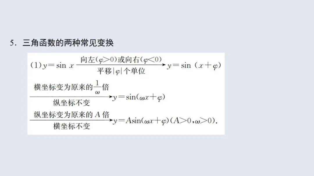 高考数学13个必考点教材母题梳理-第35张图片-四季读书网 高考数学13个必考点教材母题梳理-第35张图片-四季读书网