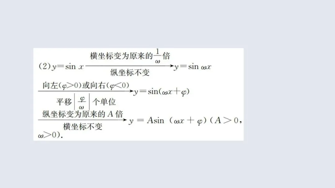 高考数学13个必考点教材母题梳理-第36张图片-四季读书网 高考数学13个必考点教材母题梳理-第36张图片-四季读书网