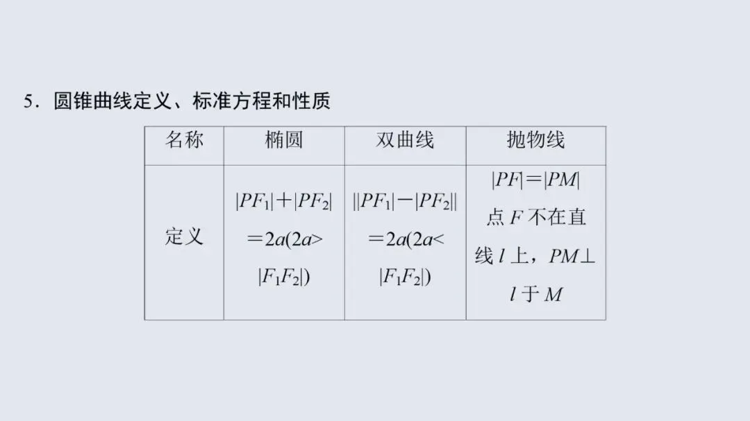 高考数学13个必考点教材母题梳理-第65张图片-四季读书网 高考数学13个必考点教材母题梳理-第65张图片-四季读书网