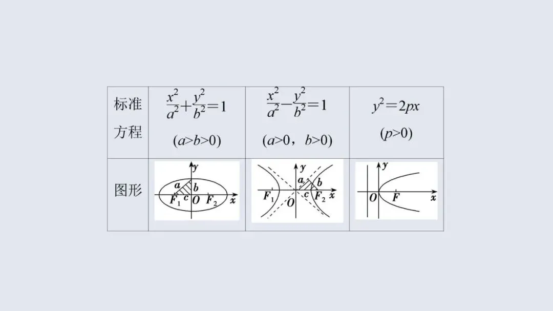 高考数学13个必考点教材母题梳理-第66张图片-四季读书网 高考数学13个必考点教材母题梳理-第66张图片-四季读书网