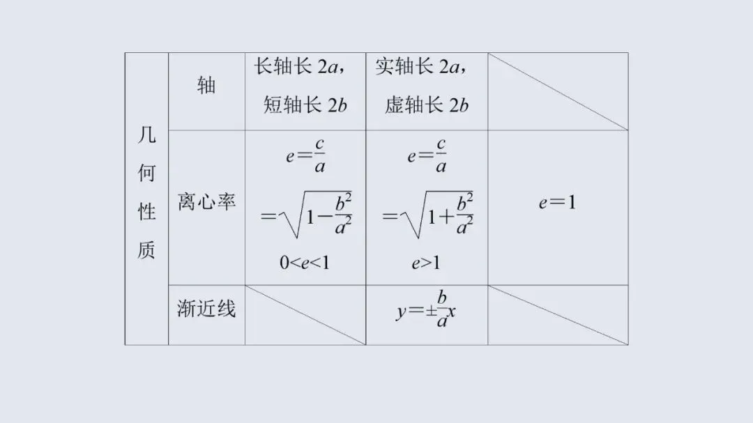 高考数学13个必考点教材母题梳理-第67张图片-四季读书网 高考数学13个必考点教材母题梳理-第67张图片-四季读书网