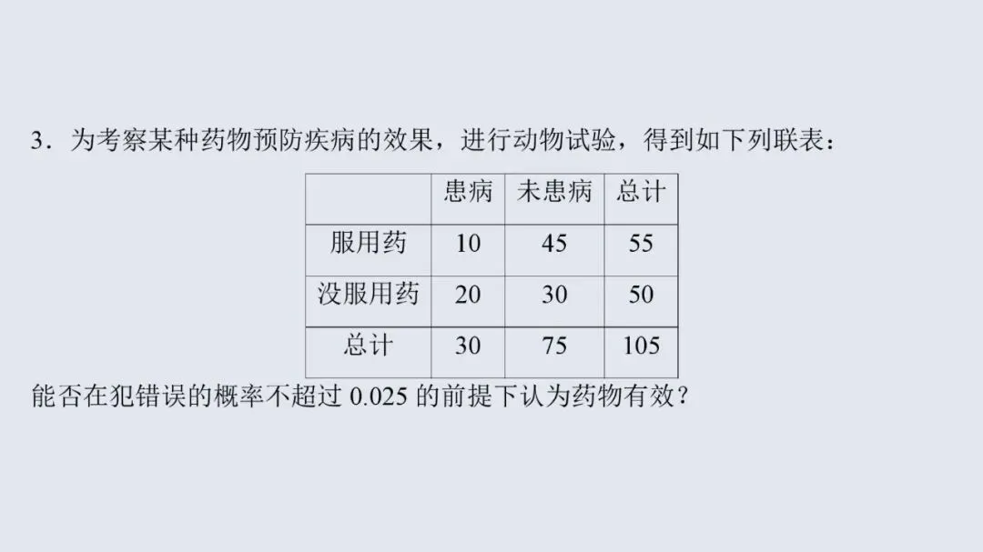 高考数学13个必考点教材母题梳理-第80张图片-四季读书网 高考数学13个必考点教材母题梳理-第80张图片-四季读书网