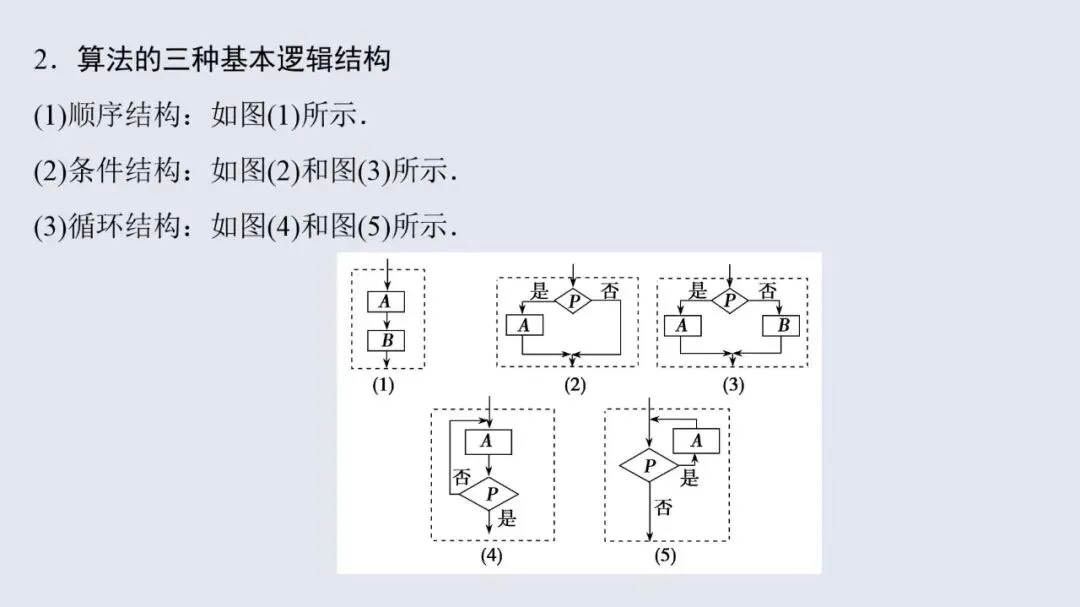 高考数学13个必考点教材母题梳理-第82张图片-四季读书网 高考数学13个必考点教材母题梳理-第82张图片-四季读书网