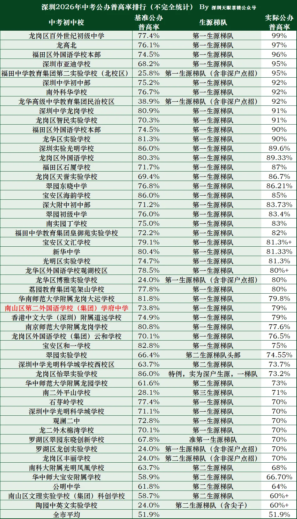 过于低调,南二外学府中学,今年中考全市70强!-第3张图片-四季读书网