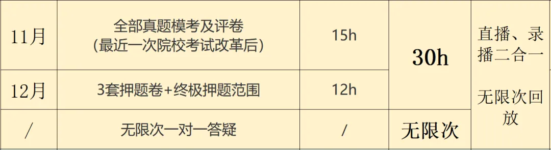 你模考过套卷吗?舞艺万理27届舞蹈考研真题押题模考班11月开课!名师一对一问题梳理+院校专属答题技巧+超高命中率!最后两个月翻盘不是梦-第36张图片-四季读书网 你模考过套卷吗?舞艺万理27届舞蹈考研真题押题模考班11月开课!名师一对一问题梳理+院校专属答题技巧+超高命中率!最后两个月翻盘不是梦-第36张图片-四季读书网