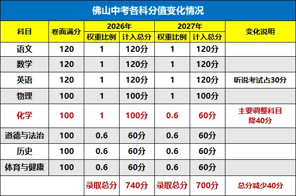 初三月考出分后,用这方法判断自己能上哪些公办高中?-第2张图片-四季读书网
