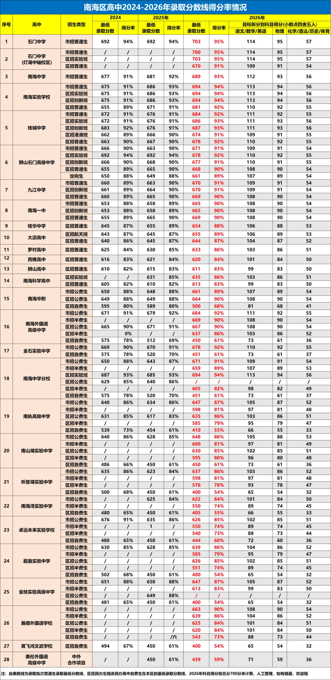 初三月考出分后,用这方法判断自己能上哪些公办高中?-第5张图片-四季读书网