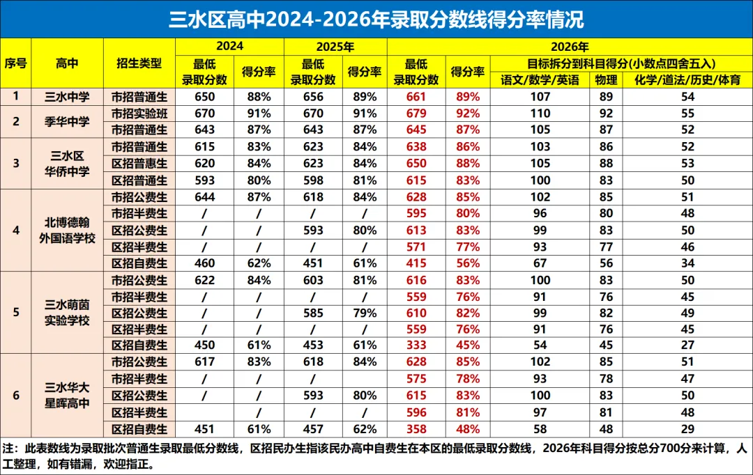 初三月考出分后,用这方法判断自己能上哪些公办高中?-第7张图片-四季读书网
