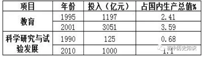 中考道德与法治10类主观题-第2张图片-四季读书网 中考道德与法治10类主观题-第2张图片-四季读书网