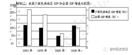 中考道德与法治10类主观题-第4张图片-四季读书网 中考道德与法治10类主观题-第4张图片-四季读书网