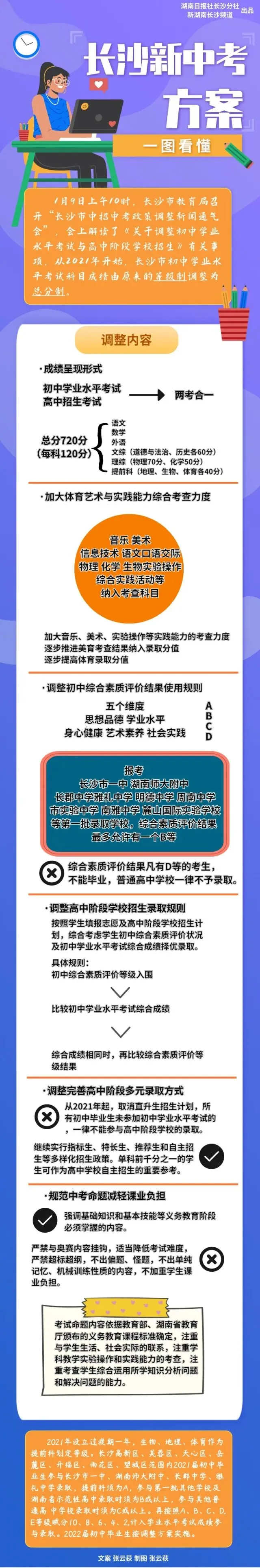 重大调整!长沙中考中招由等级制调整为总分制-第3张图片-四季读书网