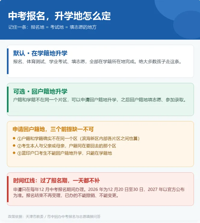 天津中考报名在即,在滨海新区你是学籍地还是户籍地报名?-第3张图片-四季读书网