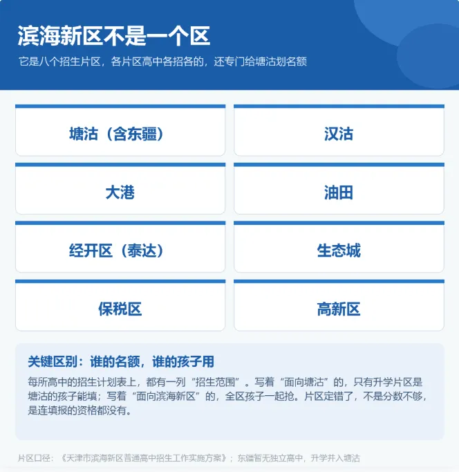 天津中考报名在即,在滨海新区你是学籍地还是户籍地报名?-第4张图片-四季读书网