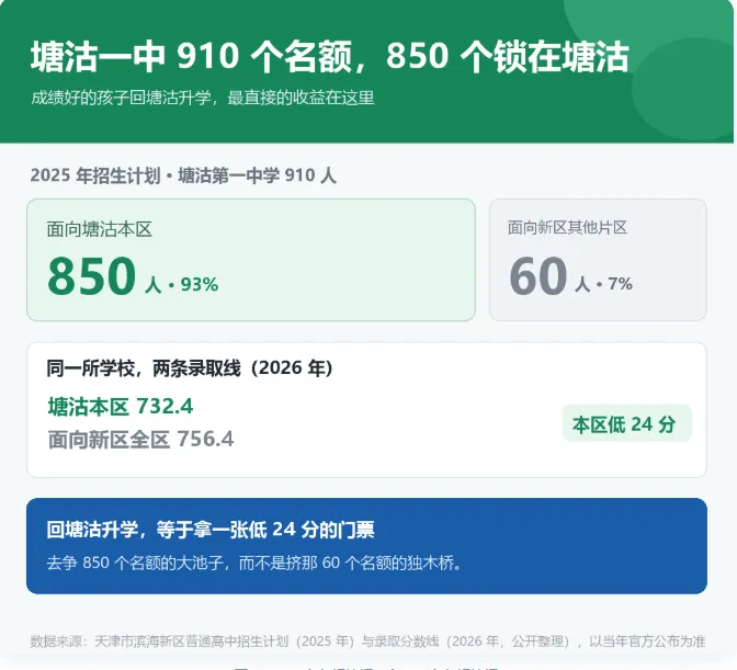 天津中考报名在即,在滨海新区你是学籍地还是户籍地报名?-第8张图片-四季读书网