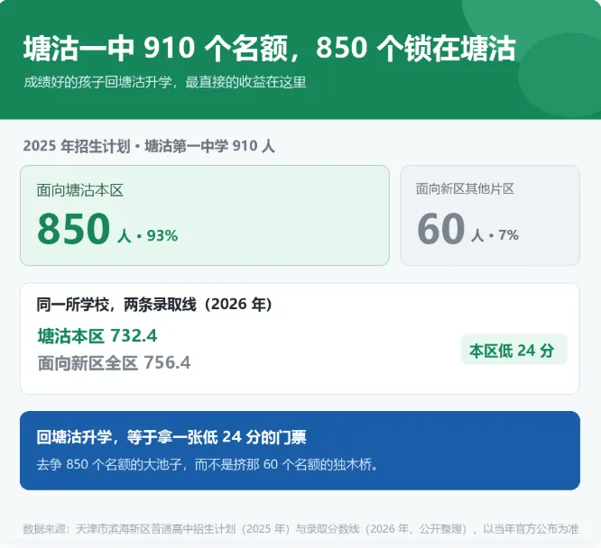 天津中考报名在即,在滨海新区你是学籍地还是户籍地报名?-第9张图片-四季读书网