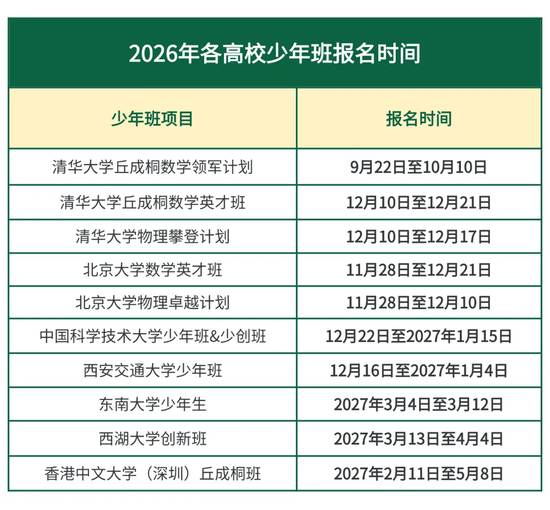 从初三到高三都能报!11大高校少年班报名时间、人数、选拔方式,一文讲清-第5张图片-四季读书网 从初三到高三都能报!11大高校少年班报名时间、人数、选拔方式,一文讲清-第5张图片-四季读书网