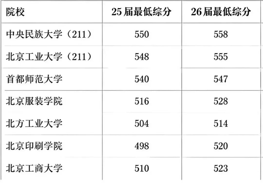27届艺考生如何突围 | 高考听口短期集训营-第10张图片-四季读书网 27届艺考生如何突围 | 高考听口短期集训营-第10张图片-四季读书网