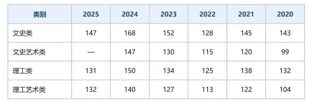 致即将走进考场的你——2026 年成人高考考前冲刺指导-第5张图片-四季读书网 致即将走进考场的你——2026 年成人高考考前冲刺指导-第5张图片-四季读书网