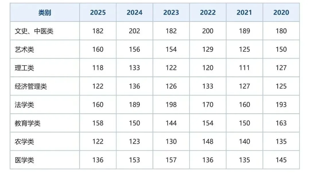 致即将走进考场的你——2026 年成人高考考前冲刺指导-第6张图片-四季读书网 致即将走进考场的你——2026 年成人高考考前冲刺指导-第6张图片-四季读书网
