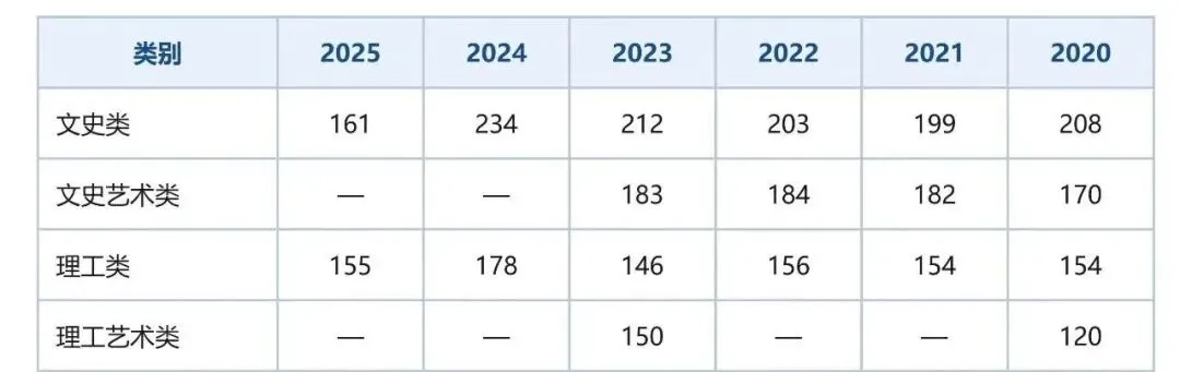 致即将走进考场的你——2026 年成人高考考前冲刺指导-第7张图片-四季读书网 致即将走进考场的你——2026 年成人高考考前冲刺指导-第7张图片-四季读书网