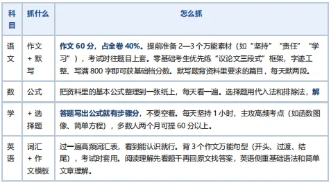 致即将走进考场的你——2026 年成人高考考前冲刺指导-第9张图片-四季读书网 致即将走进考场的你——2026 年成人高考考前冲刺指导-第9张图片-四季读书网