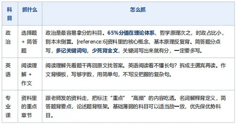 致即将走进考场的你——2026 年成人高考考前冲刺指导-第10张图片-四季读书网 致即将走进考场的你——2026 年成人高考考前冲刺指导-第10张图片-四季读书网