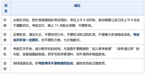 致即将走进考场的你——2026 年成人高考考前冲刺指导-第12张图片-四季读书网 致即将走进考场的你——2026 年成人高考考前冲刺指导-第12张图片-四季读书网