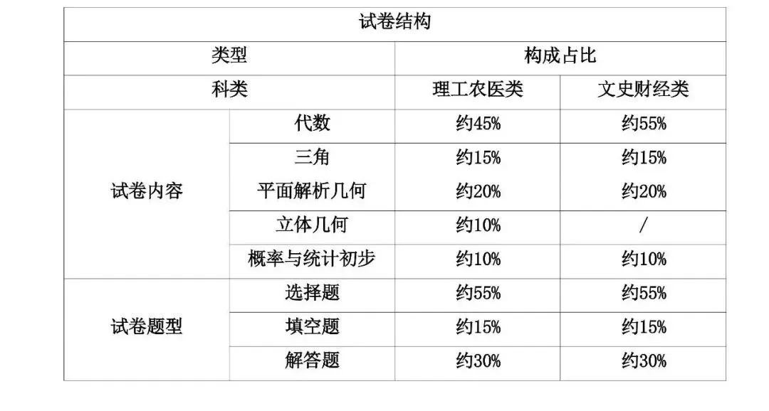 致即将走进考场的你——2026 年成人高考考前冲刺指导-第15张图片-四季读书网 致即将走进考场的你——2026 年成人高考考前冲刺指导-第15张图片-四季读书网