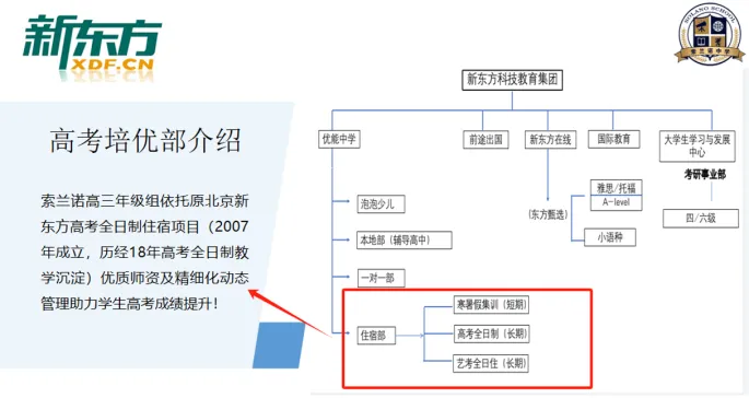 27届艺考生如何突围 | 高考听口短期集训营-第30张图片-四季读书网 27届艺考生如何突围 | 高考听口短期集训营-第30张图片-四季读书网