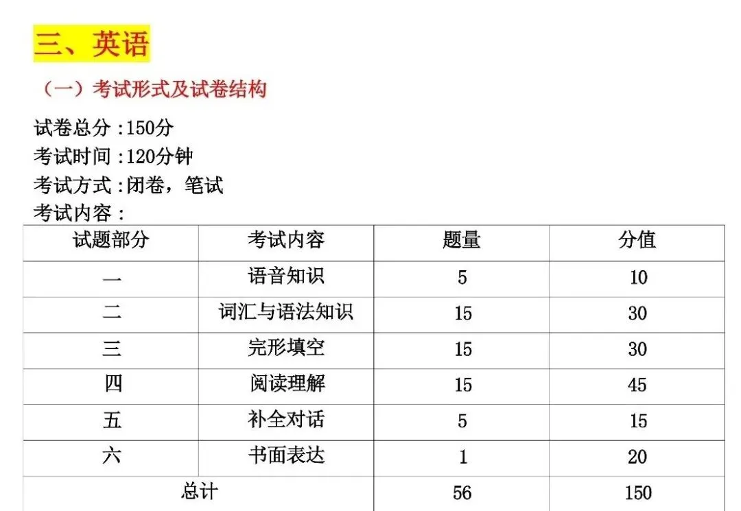 致即将走进考场的你——2026 年成人高考考前冲刺指导-第17张图片-四季读书网 致即将走进考场的你——2026 年成人高考考前冲刺指导-第17张图片-四季读书网
