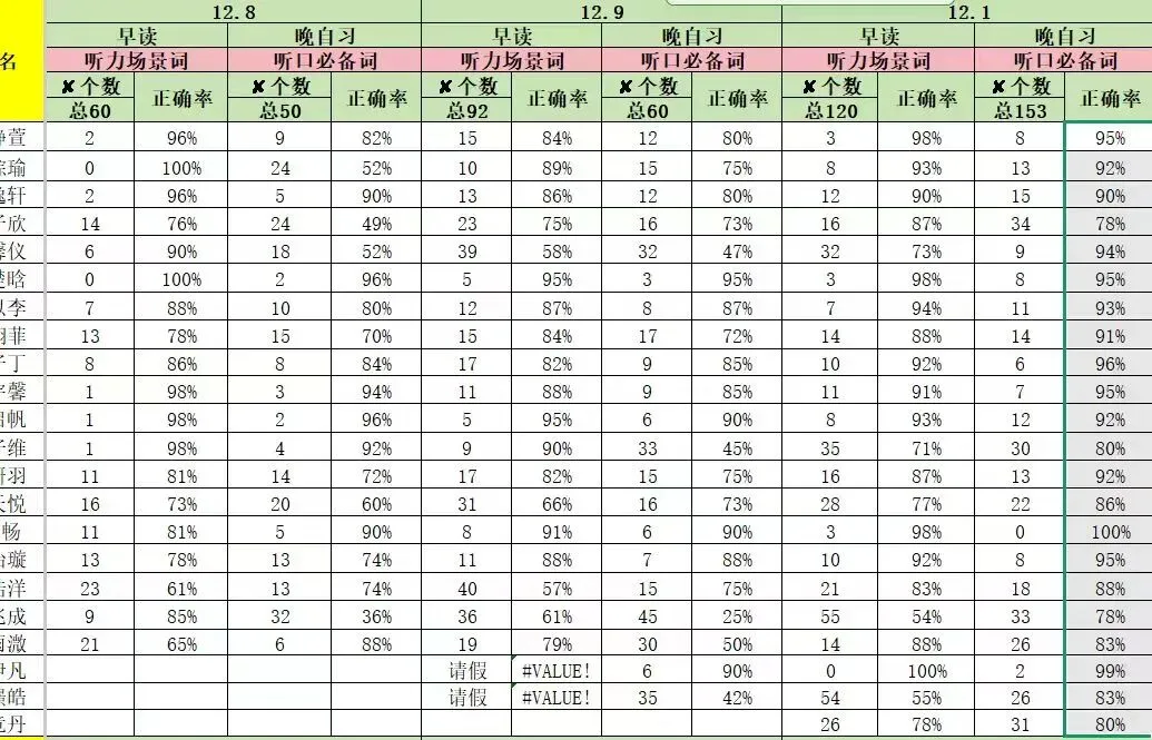 27届艺考生如何突围 | 高考听口短期集训营-第43张图片-四季读书网 27届艺考生如何突围 | 高考听口短期集训营-第43张图片-四季读书网