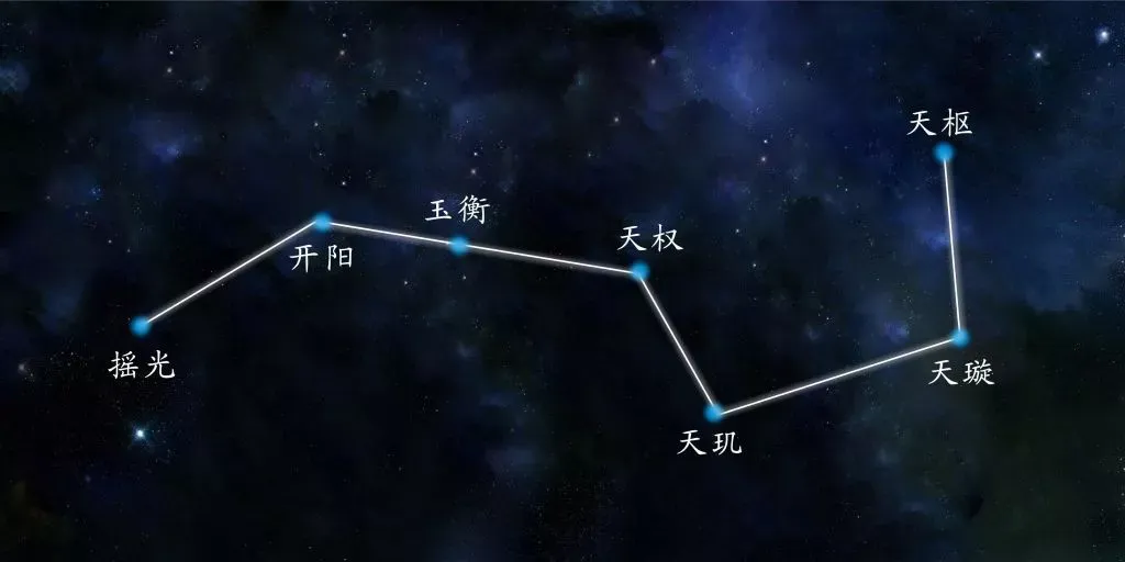 农历九月初三,北斗第三真人禄存贞星君节日(主属虎狗人)、北极北斗下降、翊圣真君下降!-第10张图片-四季读书网 农历九月初三,北斗第三真人禄存贞星君节日(主属虎狗人)、北极北斗下降、翊圣真君下降!-第10张图片-四季读书网