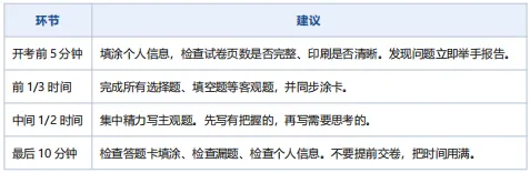 致即将走进考场的你——2026 年成人高考考前冲刺指导-第32张图片-四季读书网 致即将走进考场的你——2026 年成人高考考前冲刺指导-第32张图片-四季读书网