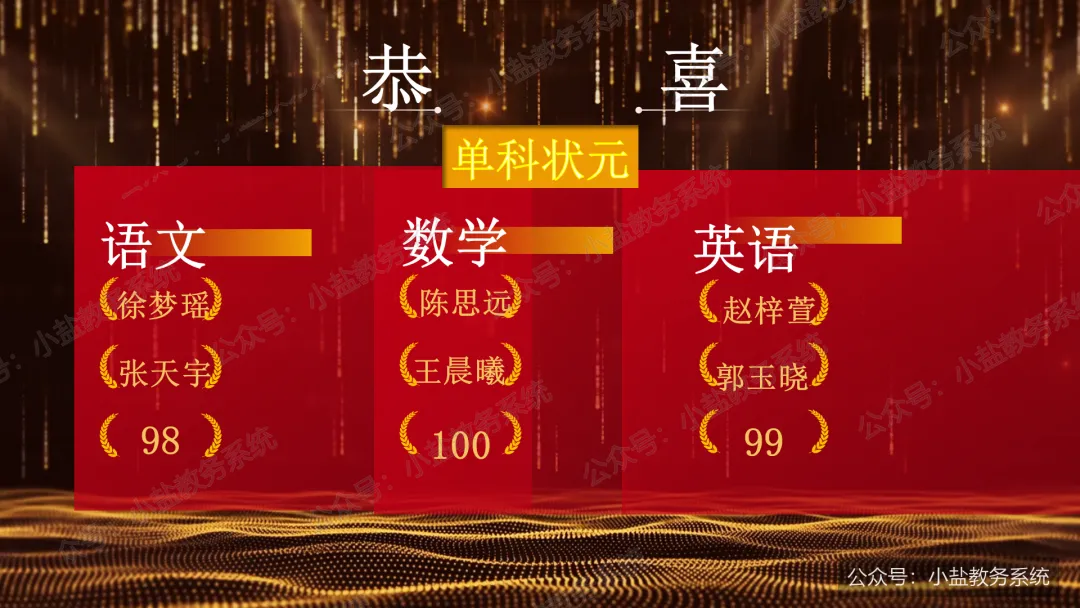 期中考后复盘与表彰激励主题班会:学生夸爆了!【40页PPT】-第8张图片-四季读书网