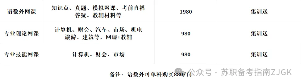 江苏省职教高考线上网课、答疑、资料服务-第4张图片-四季读书网 江苏省职教高考线上网课、答疑、资料服务-第4张图片-四季读书网