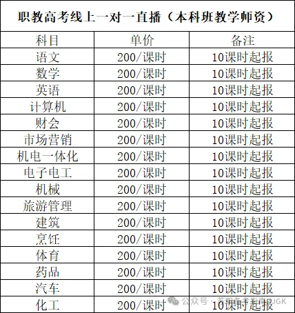 江苏省职教高考线上网课、答疑、资料服务-第6张图片-四季读书网 江苏省职教高考线上网课、答疑、资料服务-第6张图片-四季读书网