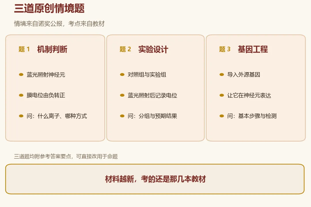 2026诺奖用蓝光开关神经细胞,高考生物压中哪一章-第6张图片-四季读书网