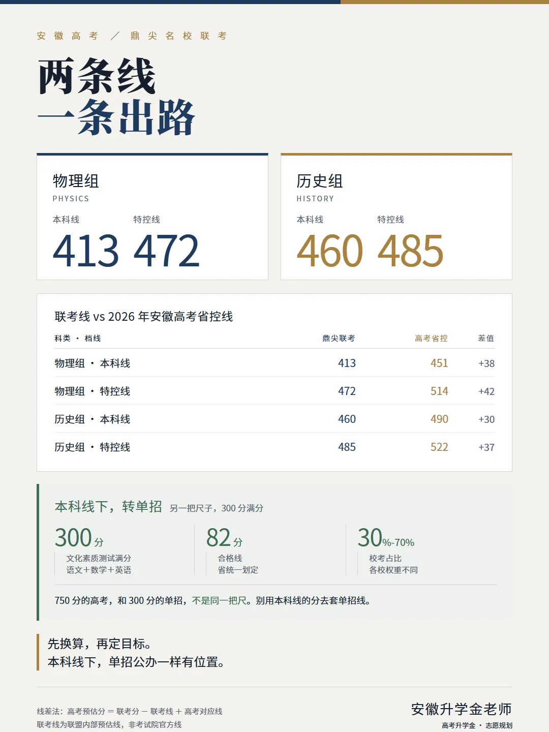 2027安徽高考-10月鼎尖名校联考-试卷+答案-第2张图片-四季读书网