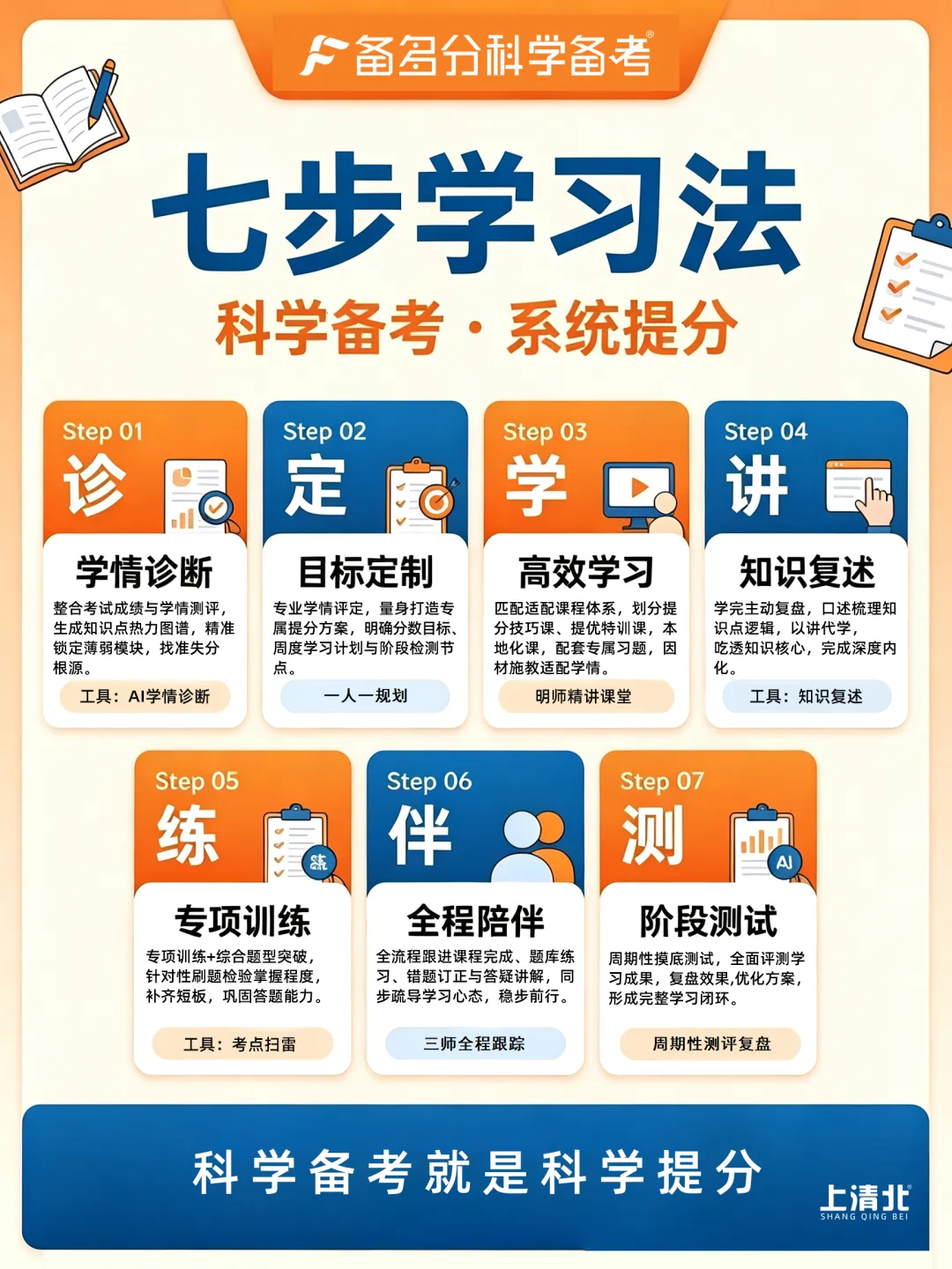 27年高考报名要求出现多项变化!涉及报名资料、报名条件等!报考的高中生都要重视!-第15张图片-四季读书网