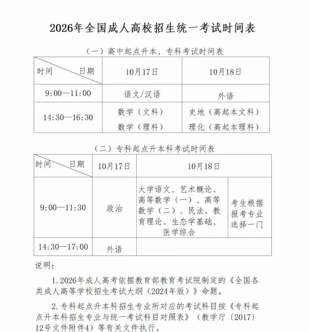 2026年成人高考注意事项-第9张图片-四季读书网