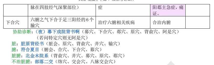 27考研 | 跟着宝藏刷真题——针灸篇4-第6张图片-四季读书网 27考研 | 跟着宝藏刷真题——针灸篇4-第6张图片-四季读书网