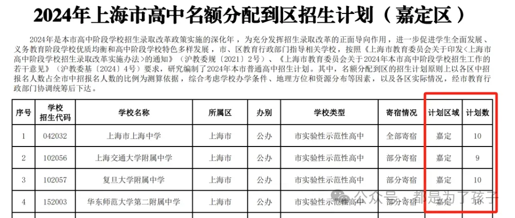 华曜嘉定摇一代,中考喜报背后的故事...-第5张图片-四季读书网