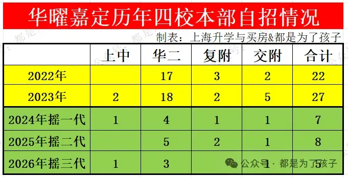 华曜嘉定摇一代,中考喜报背后的故事...-第7张图片-四季读书网