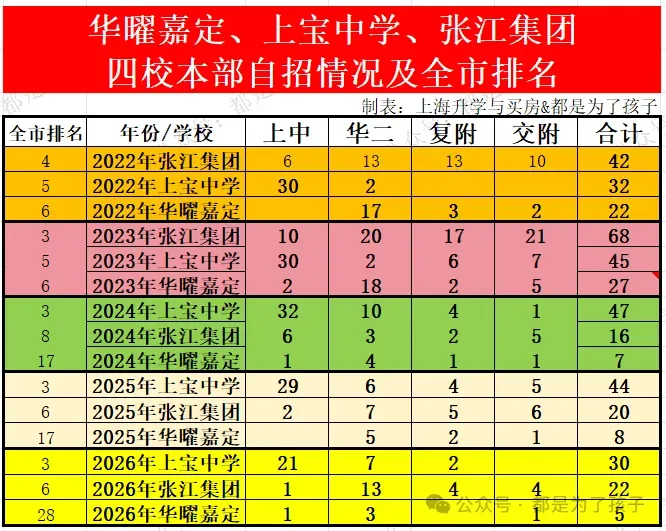 华曜嘉定摇一代,中考喜报背后的故事...-第10张图片-四季读书网