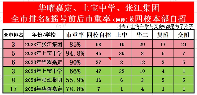 华曜嘉定摇一代,中考喜报背后的故事...-第11张图片-四季读书网